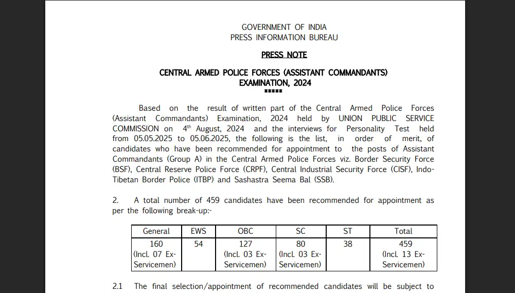 UPSC CAPF 2024 final result declared at upsc.gov.in: Direct link to download scorecards here