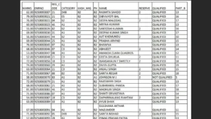 IGNOU BEd entrance exam result 2025 declared at ignou.ac.in: Direct link to download here